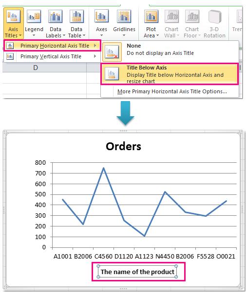 Hướng dẫn cách thêm tiện ích, tối ưu hoá biểu đồ Microsoft Excel (phần 2)